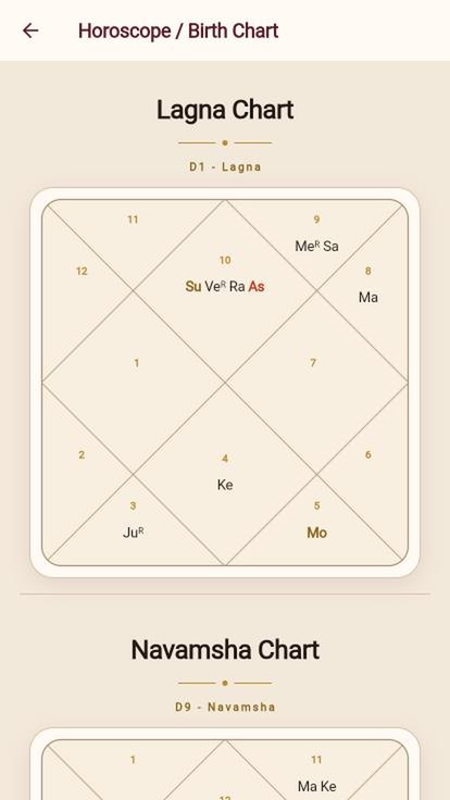 Free Astrology screenshot