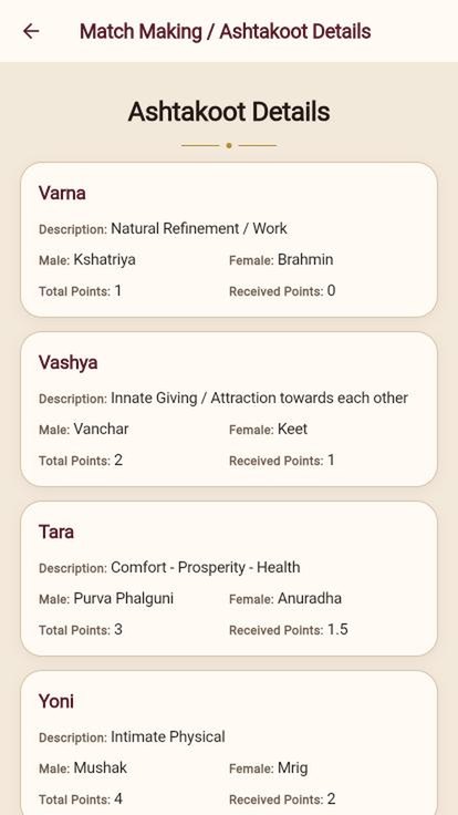 Free Kundli Match Making screenshot